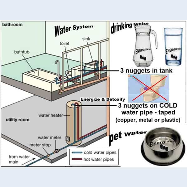 Shungite Emf Kits Emf Meter Edmonton Alberta Safe Water Canada